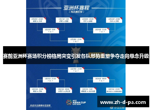 赛前亚洲杯赛场积分榜格局突变引发各队形势重塑争夺走向悬念升级