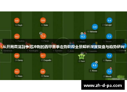 从开局震荡到争冠冲刺的西甲赛季走势阶段全景解析深度复盘与趋势研判