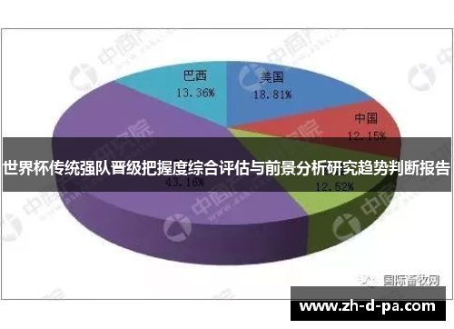 世界杯传统强队晋级把握度综合评估与前景分析研究趋势判断报告