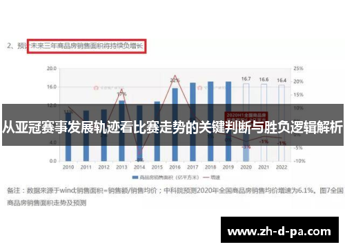 从亚冠赛事发展轨迹看比赛走势的关键判断与胜负逻辑解析